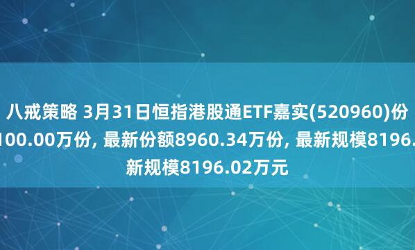 八戒策略 3月31日恒指港股通ETF嘉实(520960)份额减少100.00万份, 最新份额8960.34万份, 最新规模8196.02万元